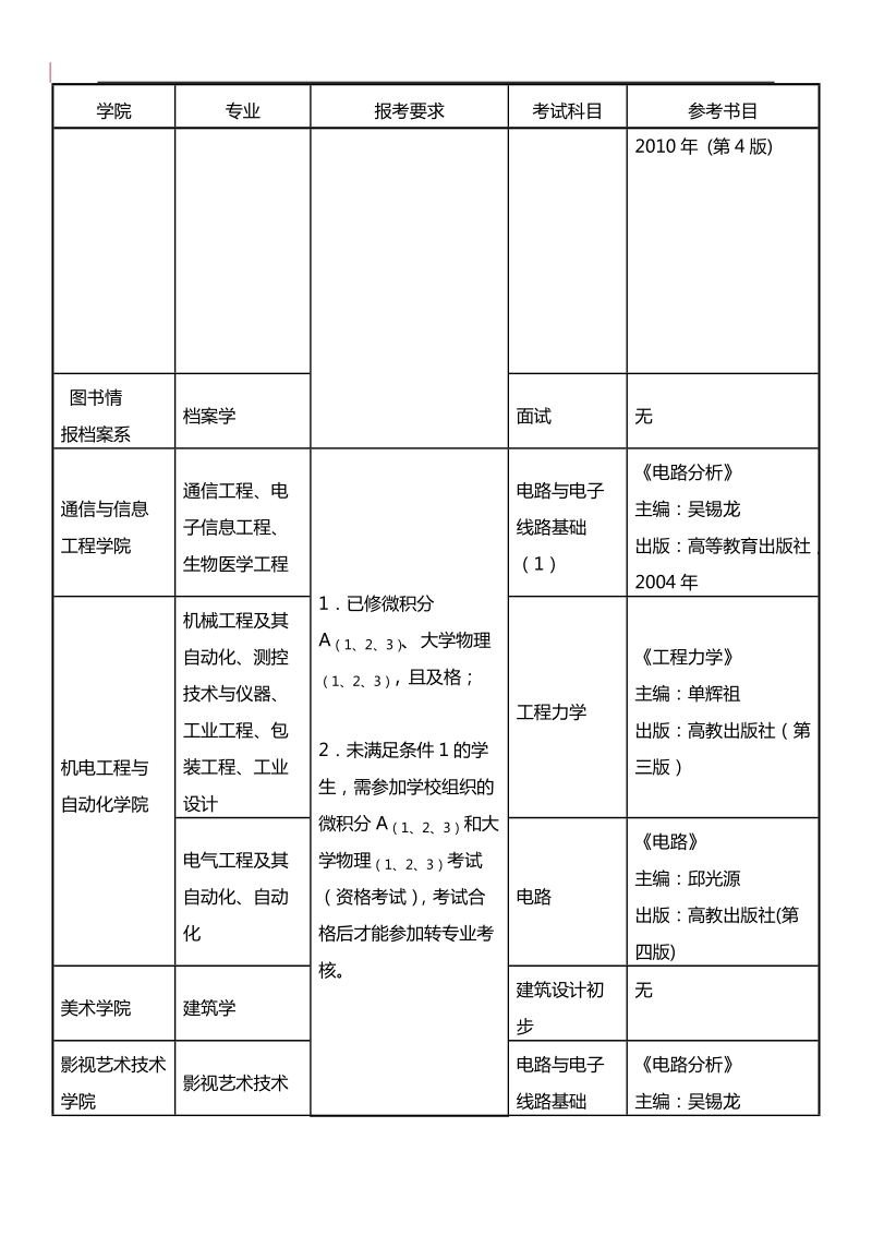 上海大学一年级学生跨大类实施办法.doc_第3页