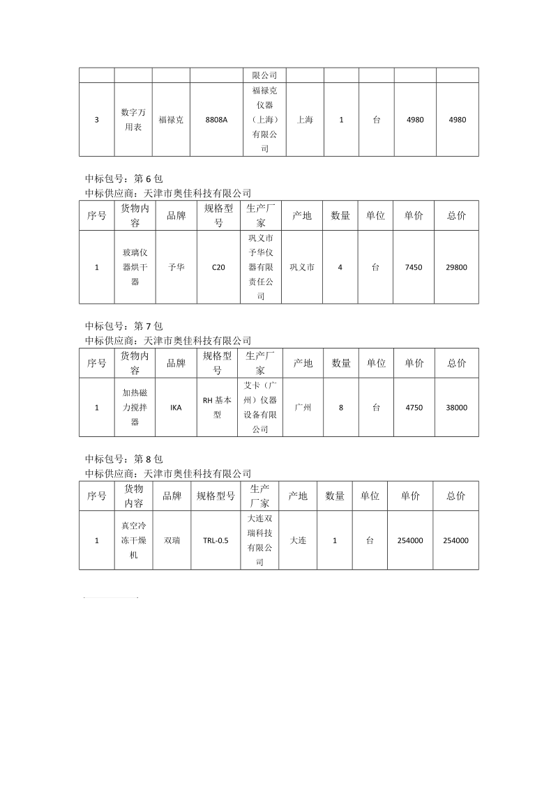 天津工业大学实验室设备项目中标明细单doc.doc_第2页