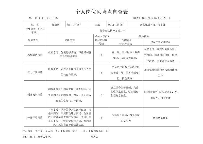 个人岗位风险点自查表1.doc_第2页