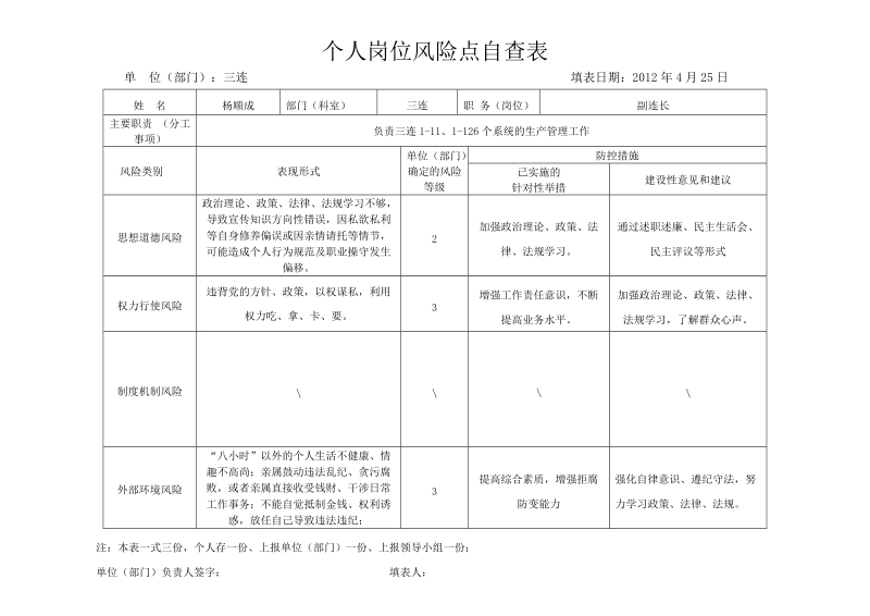 个人岗位风险点自查表1.doc_第3页