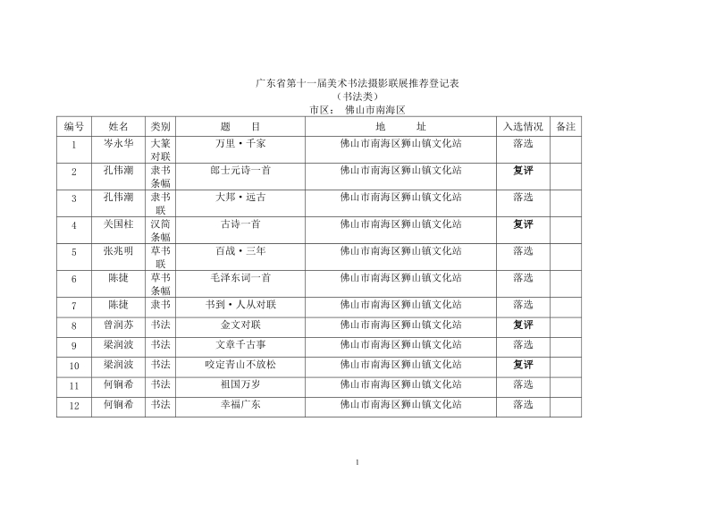 南海书法82.doc_第1页