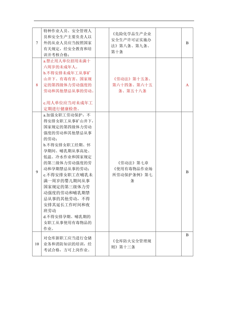 危险化学品生产企业安全评价检查表(部分).doc_第2页