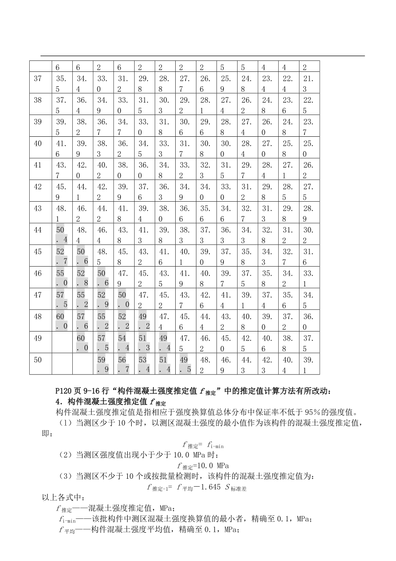 回弹仪测定混凝土强度计算步骤及碳化原理.doc_第2页