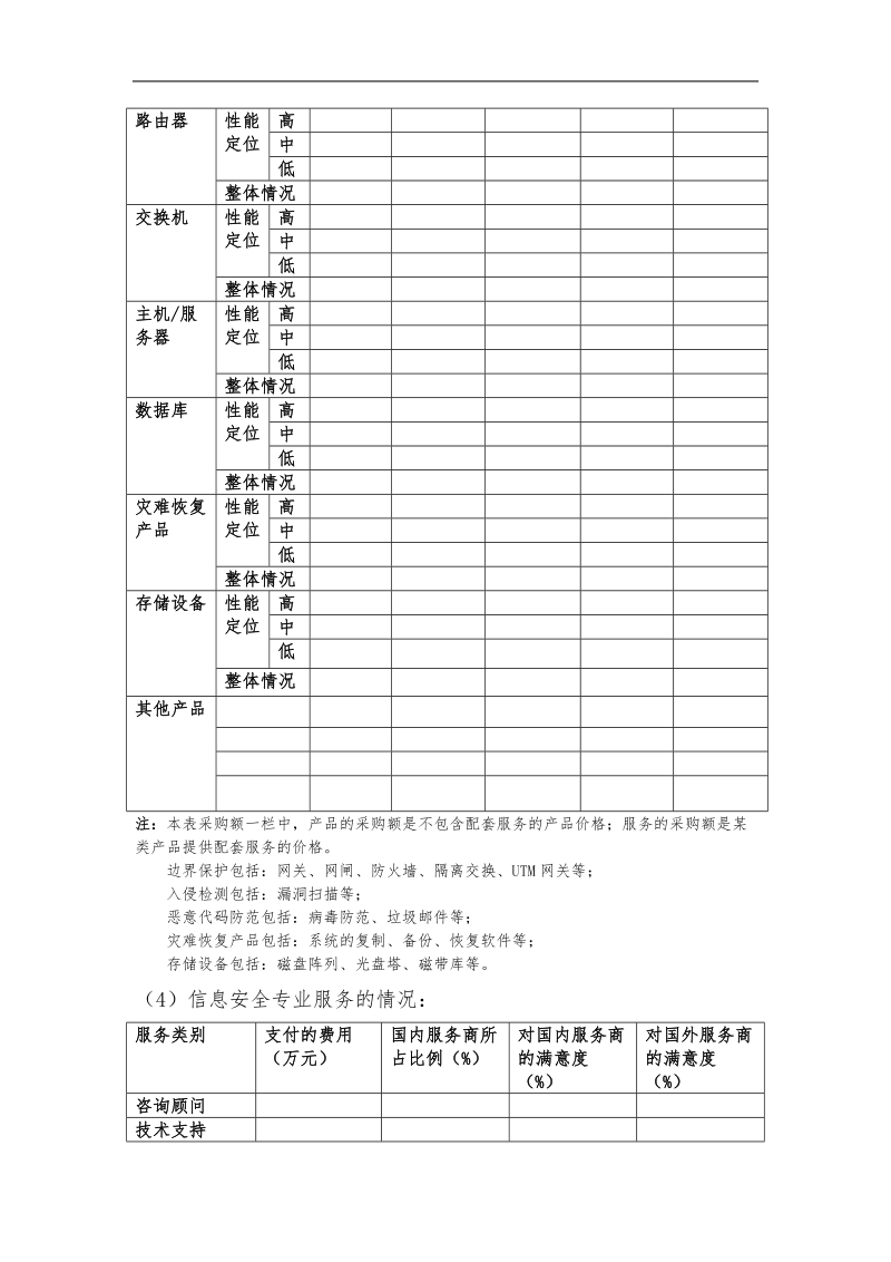 信息安全产业现状调研问卷.doc_第3页