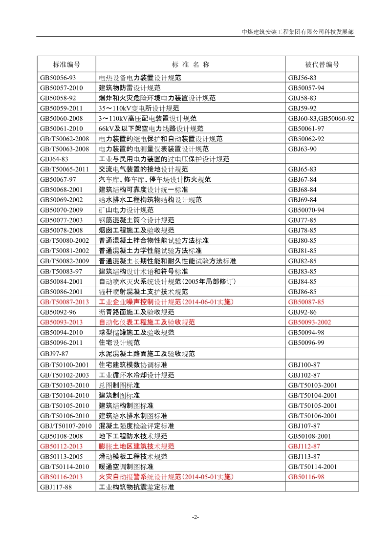 2014年建筑行业标准规范清单.doc_第3页