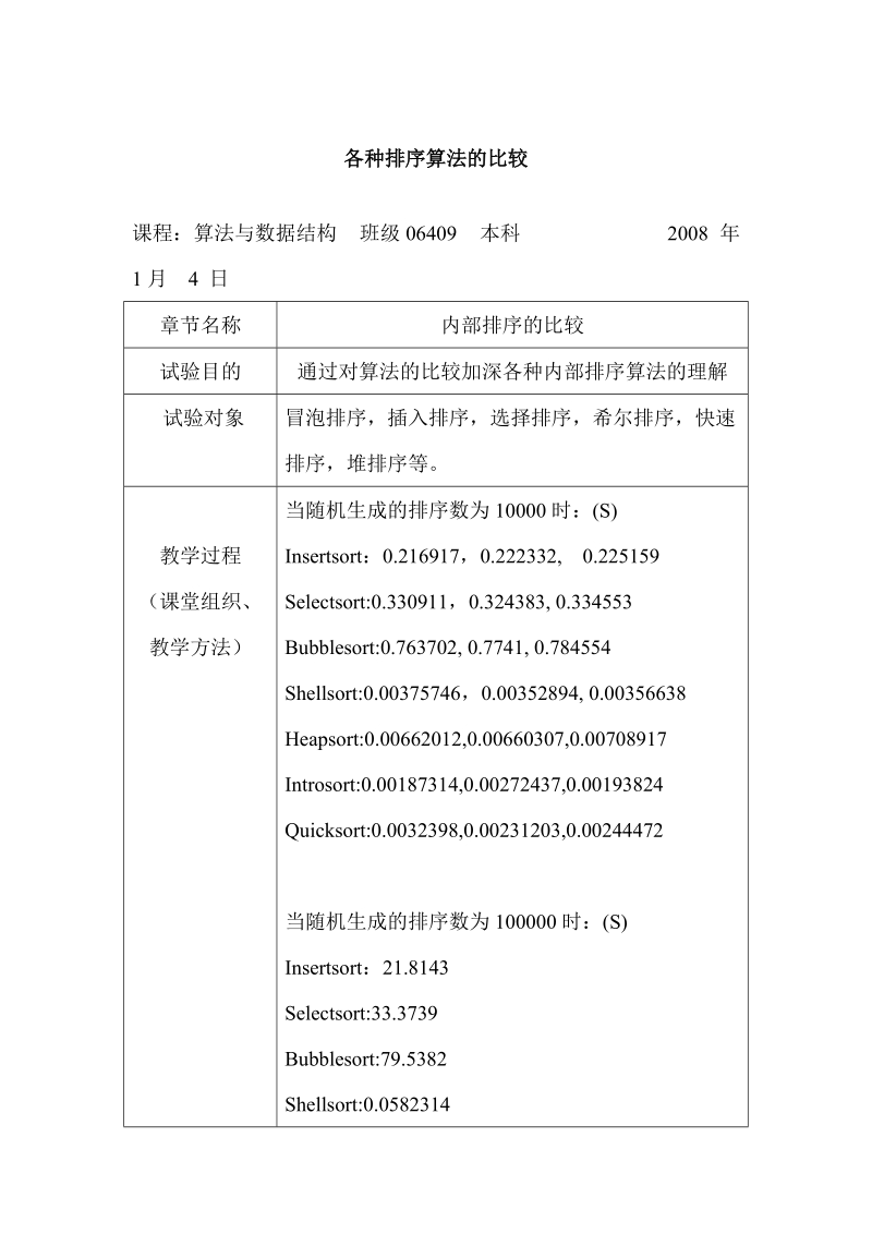 各种排序算法的比较.doc_第1页