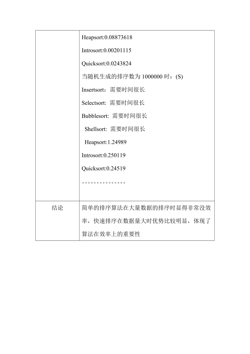 各种排序算法的比较.doc_第2页