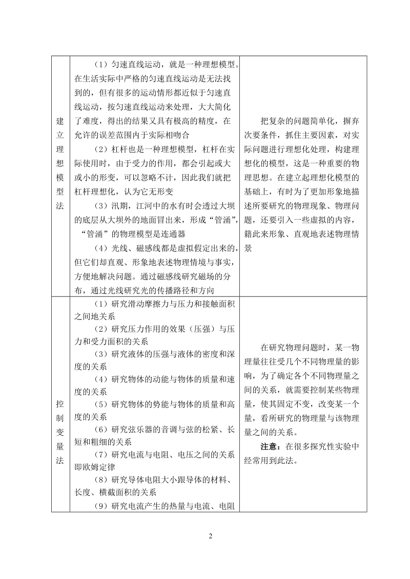 专题一 物理学中常见的科学方法.doc_第2页