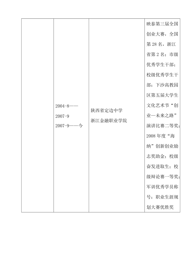 大学生职业生涯人力资源2.doc_第3页