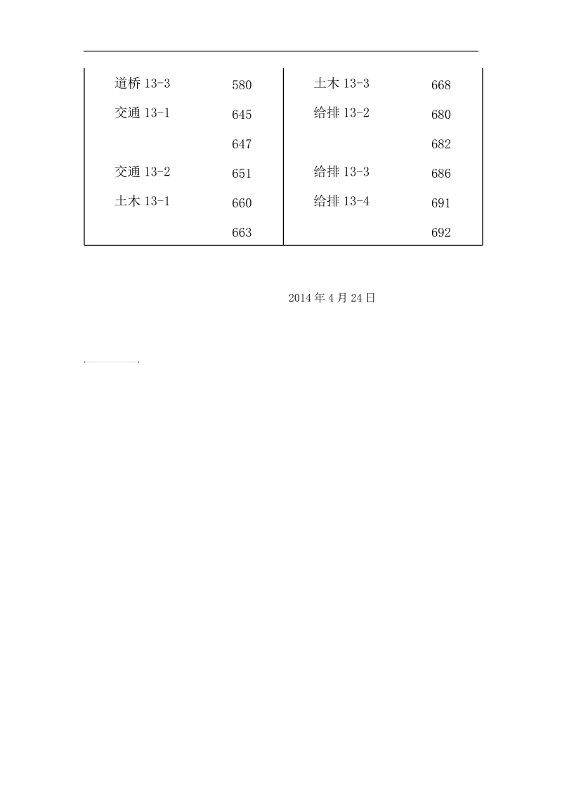 土木工程学院学工办检查学生宿舍结果通报.doc_第2页