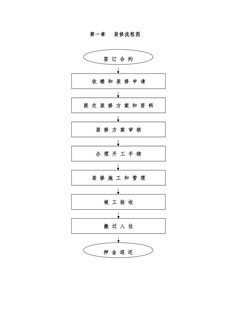 写字楼建筑施工、装修手册.doc_第2页