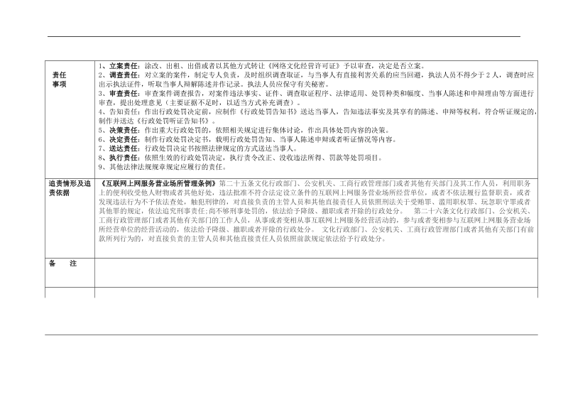 互联网上网服务营业场所经营单位违反本条例的规定,涂改、.doc_第2页