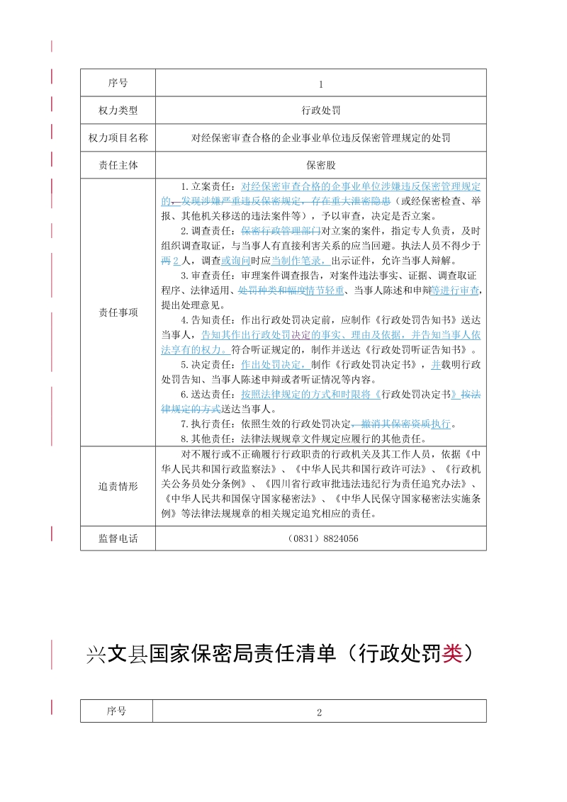 兴文县国家保密局责任清单（行政处罚）.doc_第2页