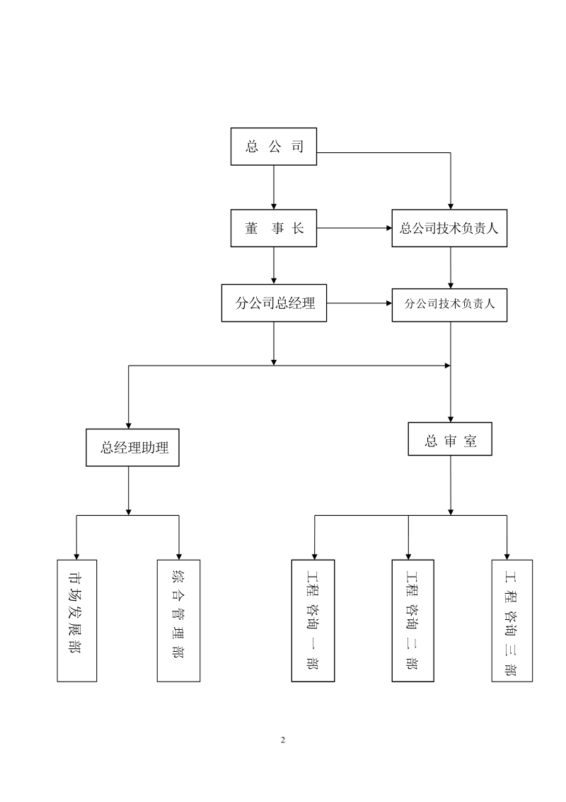 内部机构设置和管理方案04号.doc_第2页