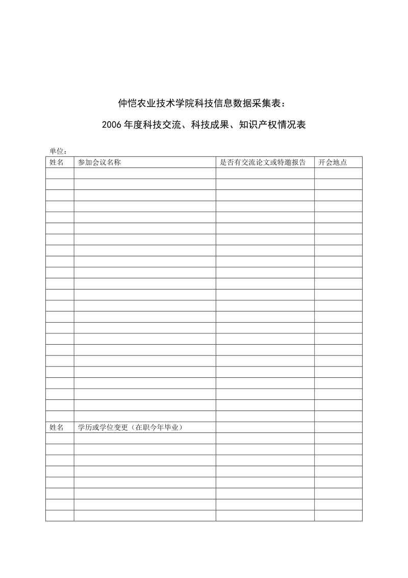 仲恺农业技术学院科技信息数据采集表1：2006年度人员出入情况表.doc_第2页