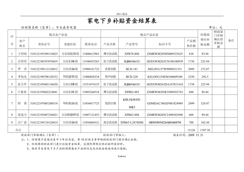 分享家电下乡补贴资金结算表..doc_第1页