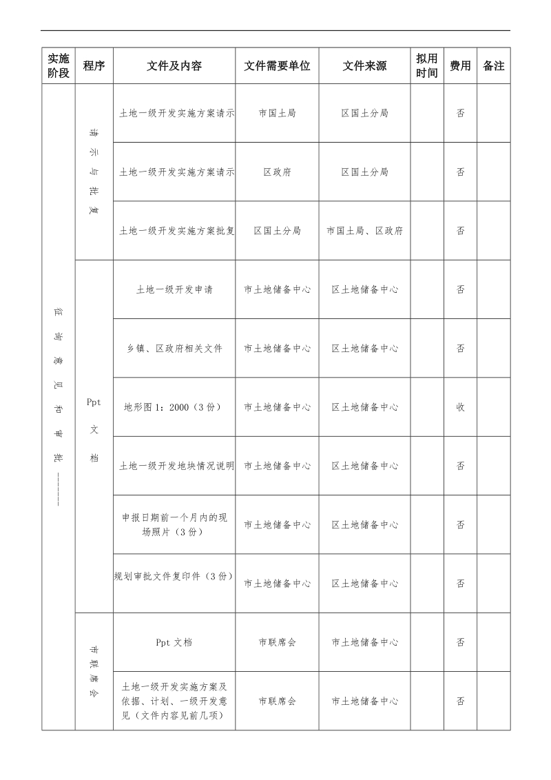 土地一级二级开发流程(详细).doc_第3页