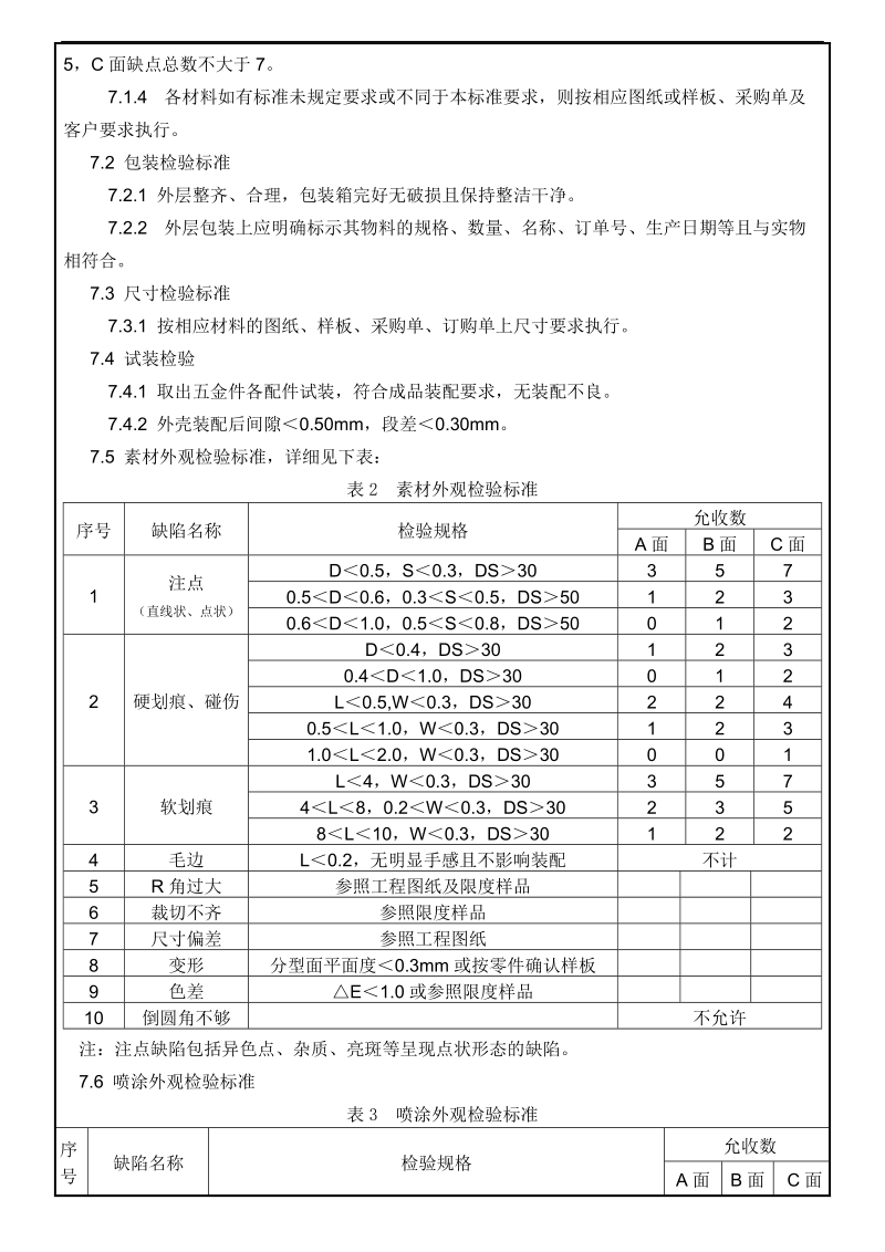 五金产品检验规范.doc_第3页