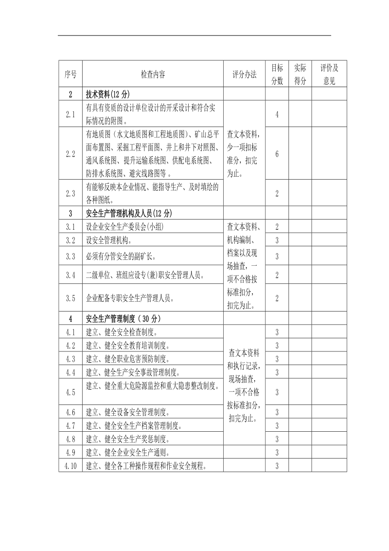 地下矿山安全检查表(打分).doc_第2页