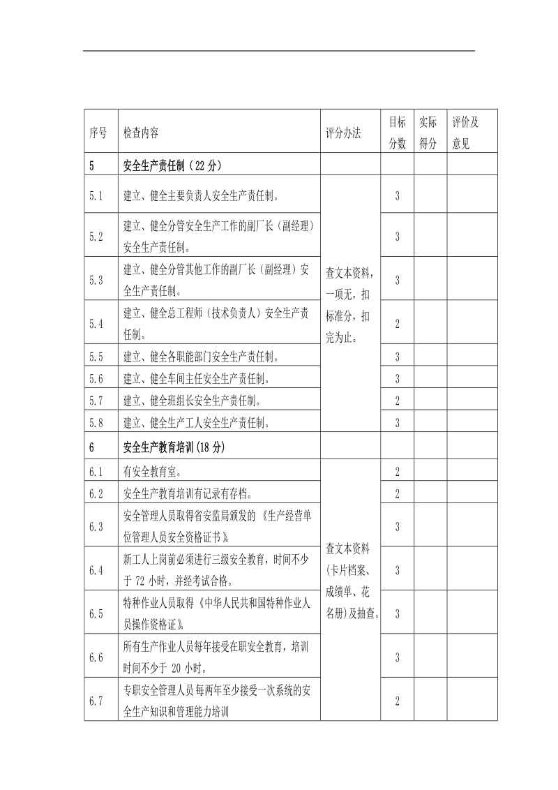 地下矿山安全检查表(打分).doc_第3页