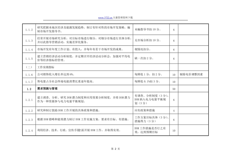 国家电网公司营销与服务工作质量评价标准.doc_第2页