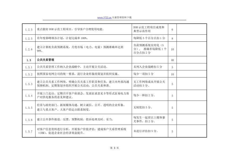 国家电网公司营销与服务工作质量评价标准.doc_第3页