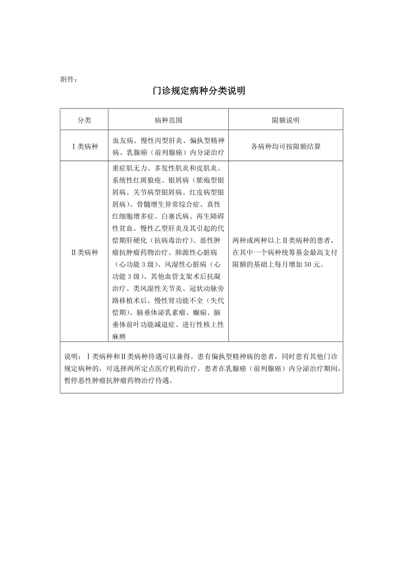 关于新增和调整门诊规定病种.doc_第2页