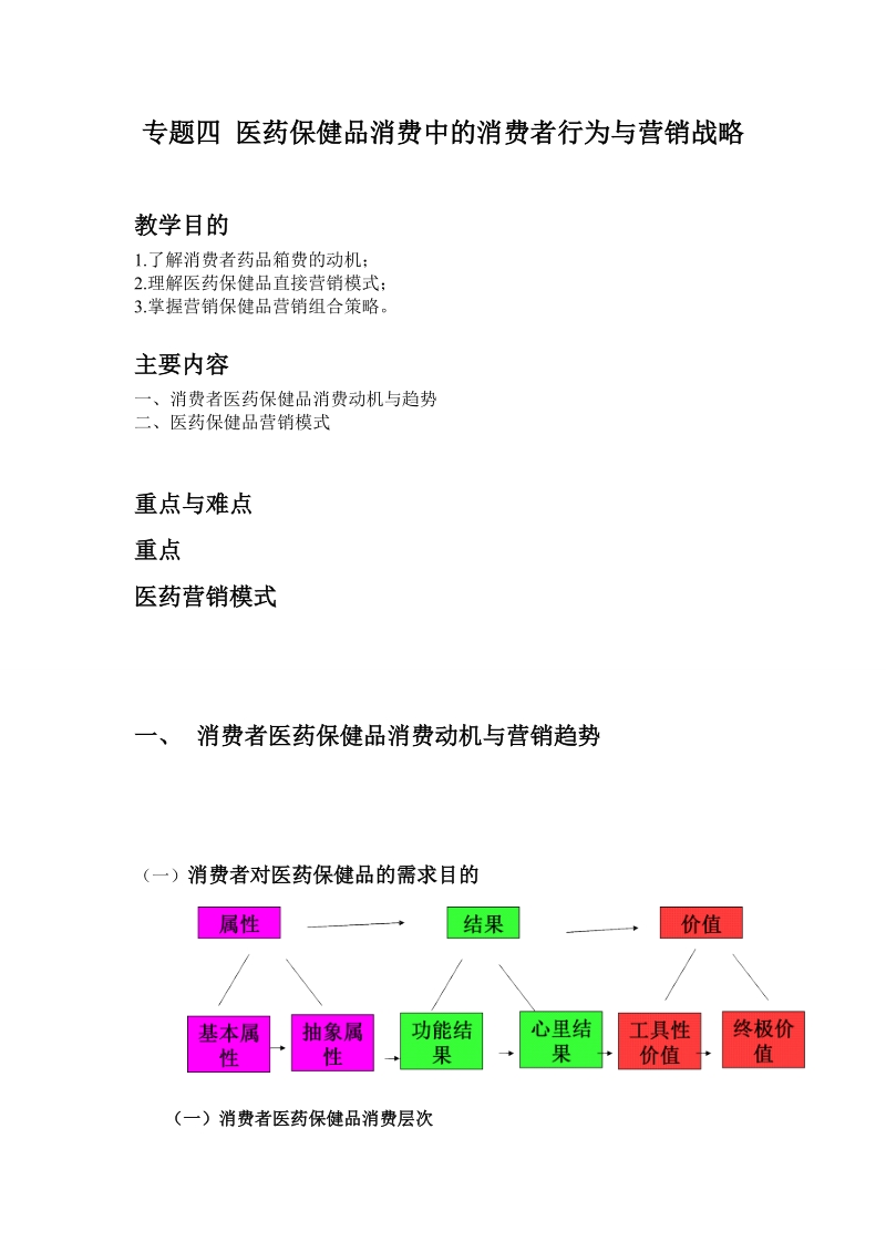 专题四医药保健品消费中的消费者行为与营销战略.doc_第1页