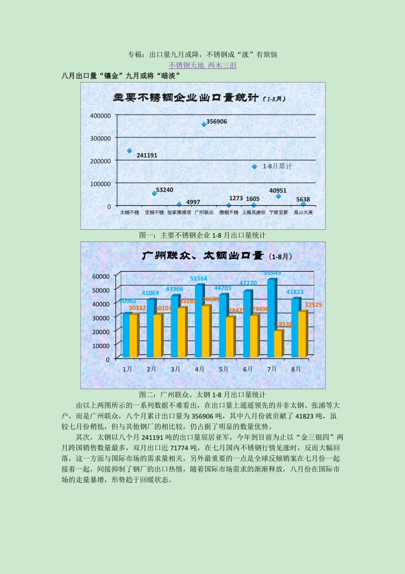 专稿：出口量九月或降,不锈钢成“涨”有烦恼.docx_第1页