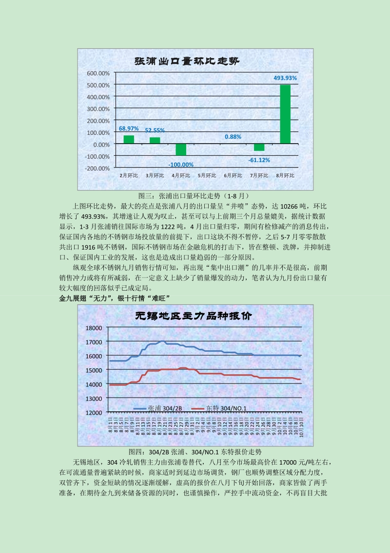 专稿：出口量九月或降,不锈钢成“涨”有烦恼.docx_第2页