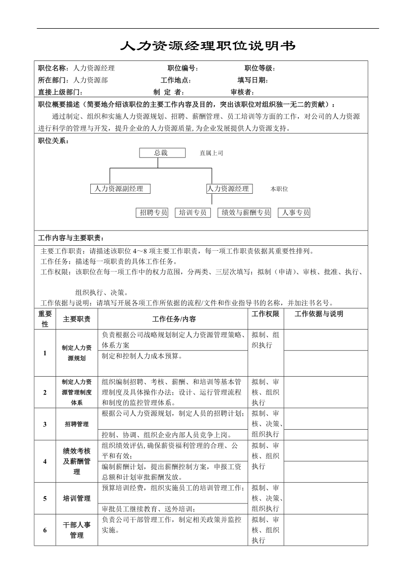 人力资源部经理职位说明书.doc_第1页