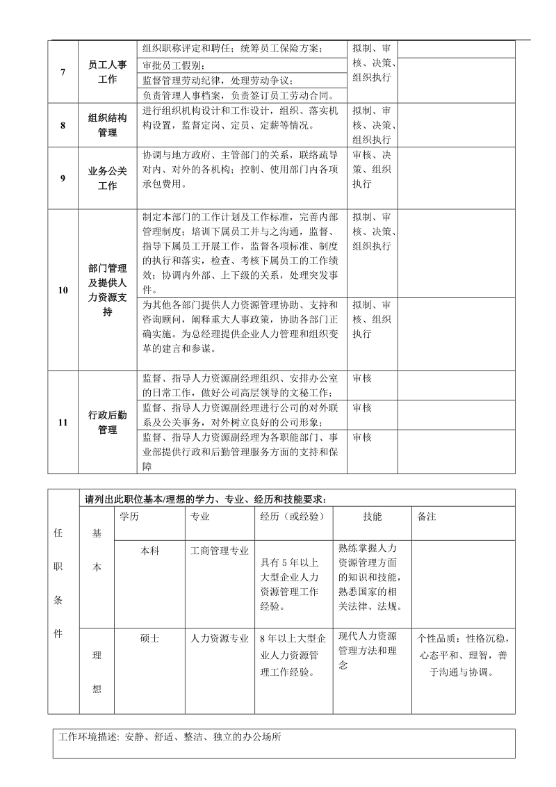 人力资源部经理职位说明书.doc_第2页