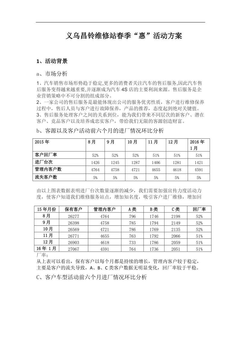 义乌昌铃维修站年末“油”礼相送活动方案.doc_第2页