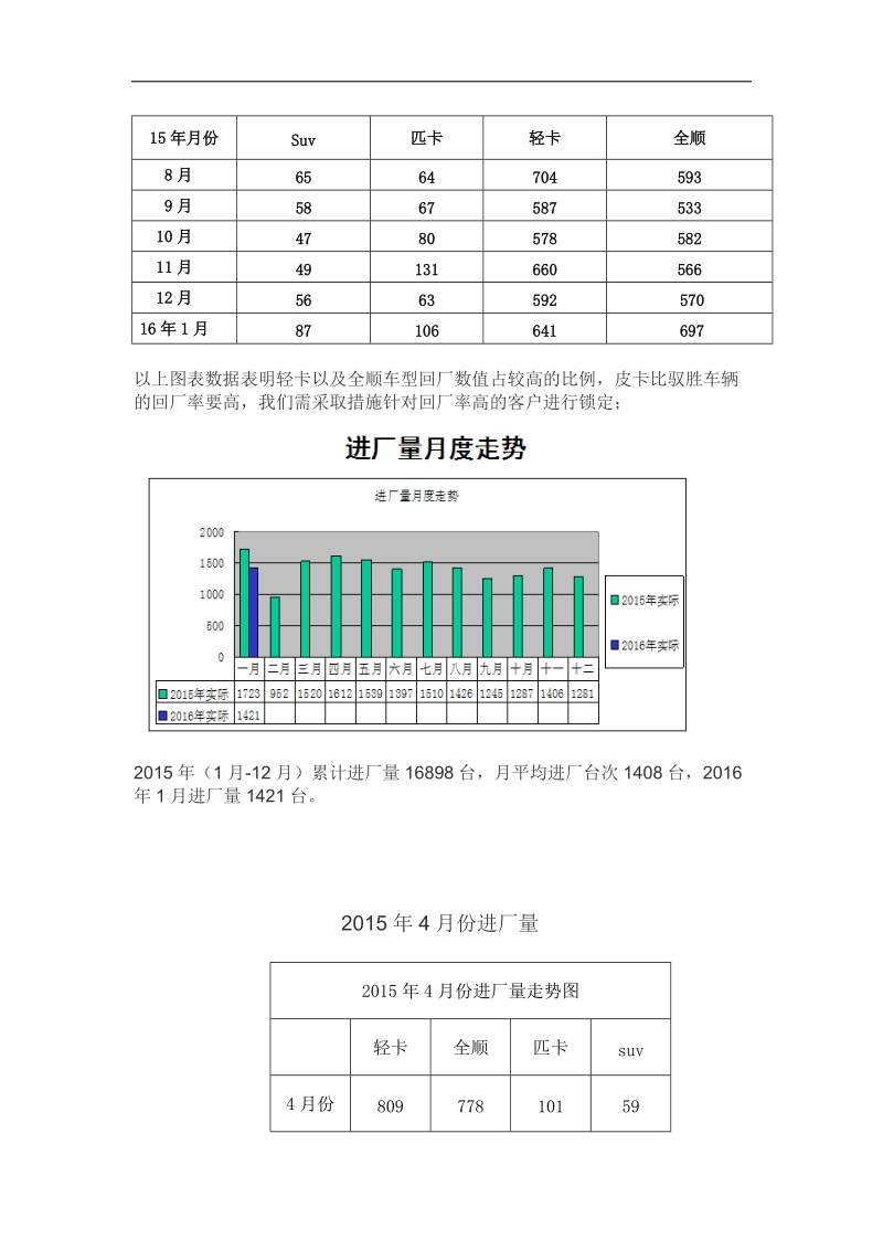 义乌昌铃维修站年末“油”礼相送活动方案.doc_第3页