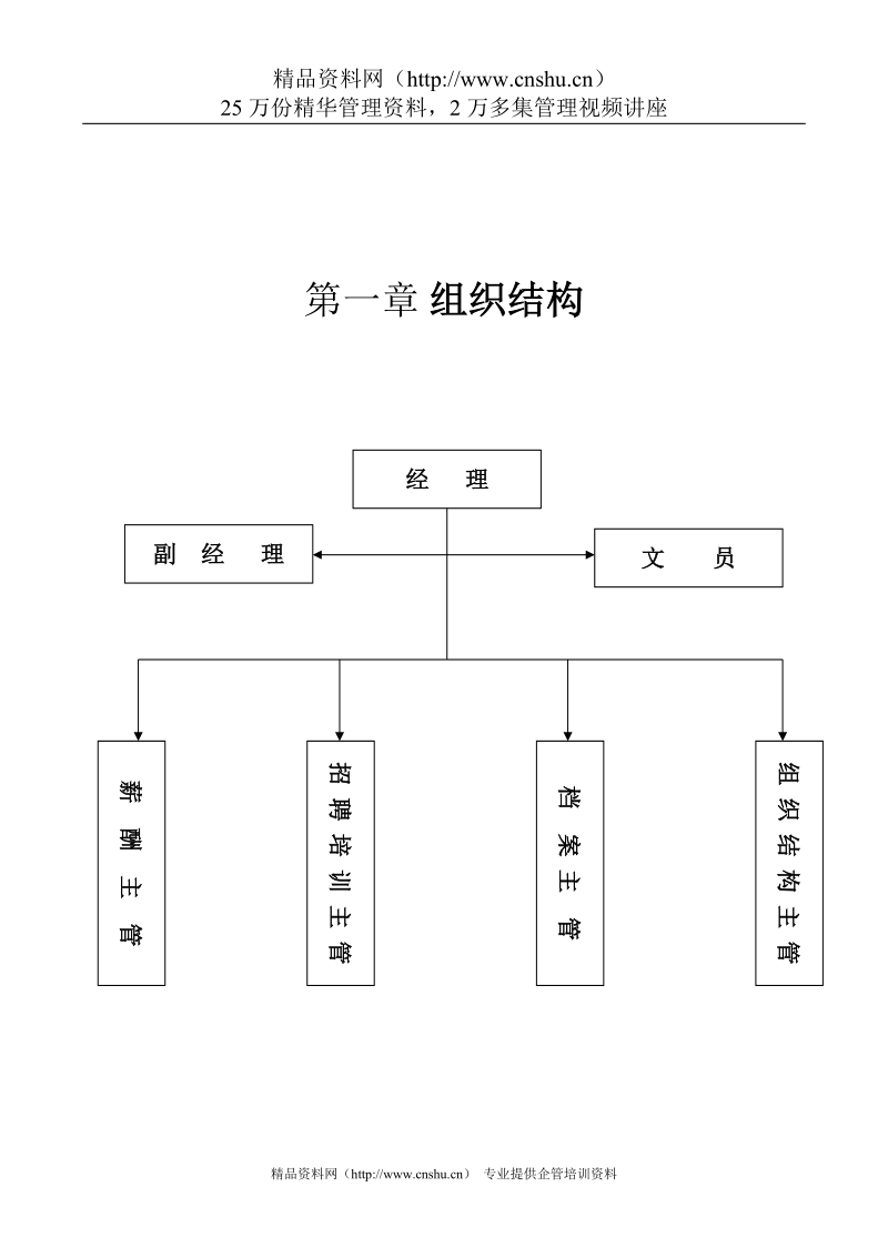 人力资源部管理手册.doc_第2页