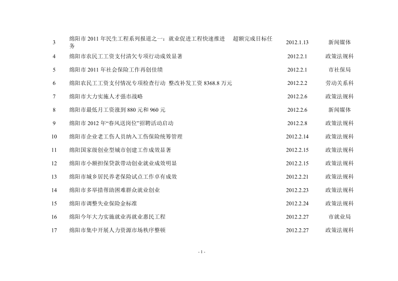 人力资源社会保障新闻宣传、政务信息稿件.doc_第2页