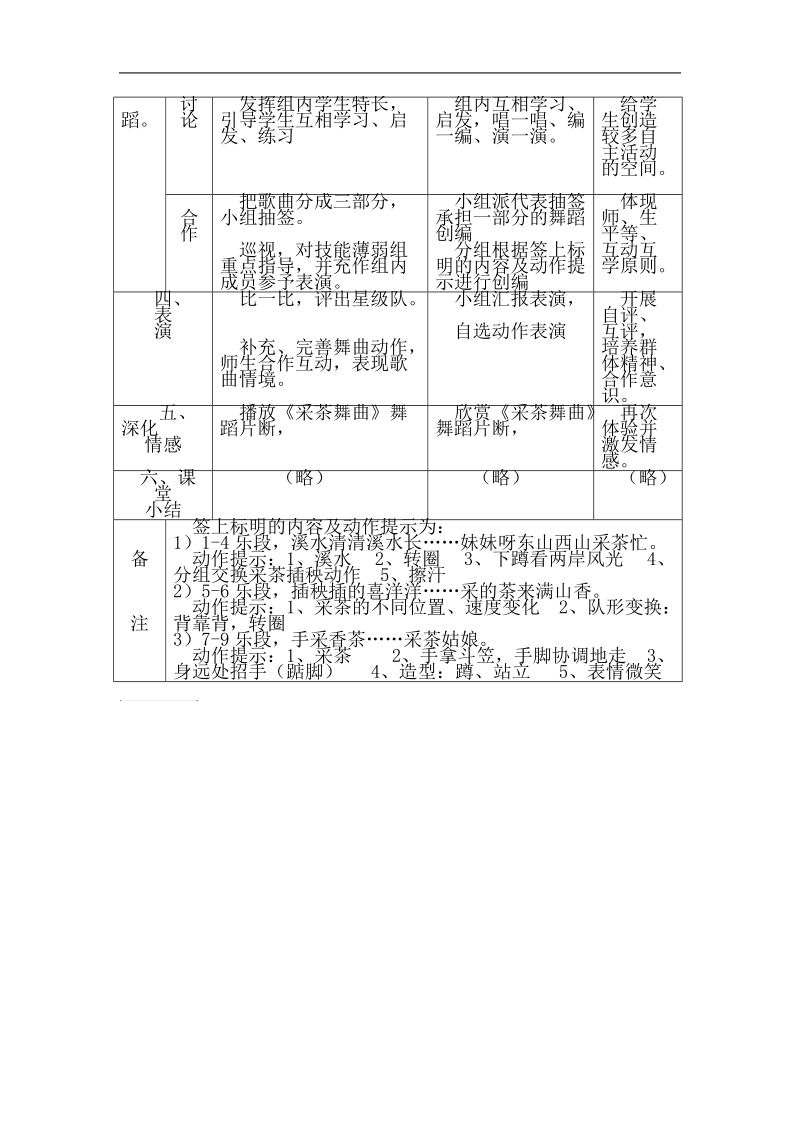 七年级音乐 第三单元第一课时《采茶舞曲》教案 人音版.doc_第2页