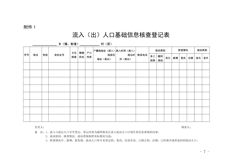 关于印发《南昌市集中开展流动人口基础信息核查专项活动.doc_第1页