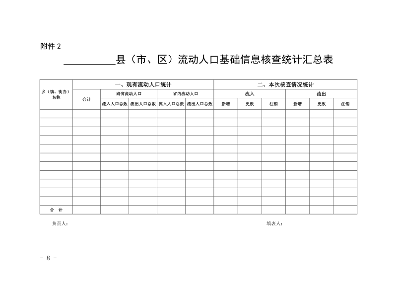 关于印发《南昌市集中开展流动人口基础信息核查专项活动.doc_第2页