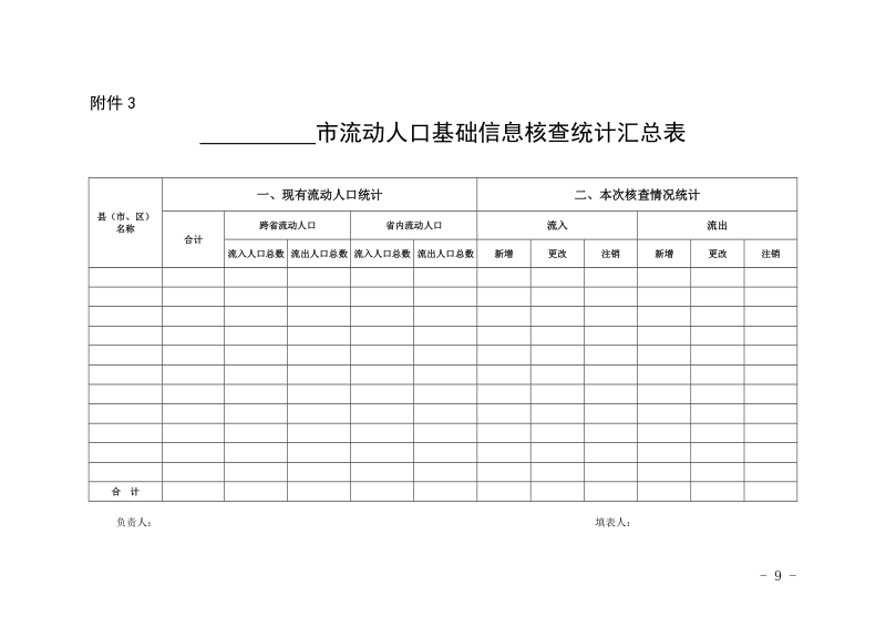 关于印发《南昌市集中开展流动人口基础信息核查专项活动.doc_第3页