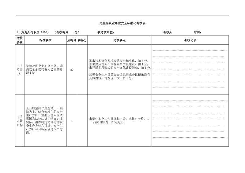 危化品从业单位安全标准化考核表(复评).doc_第1页