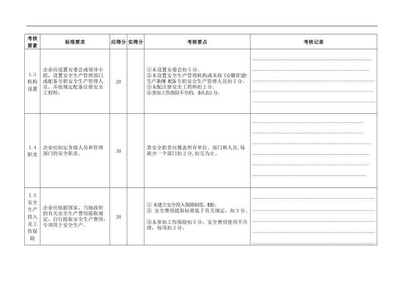 危化品从业单位安全标准化考核表(复评).doc_第2页