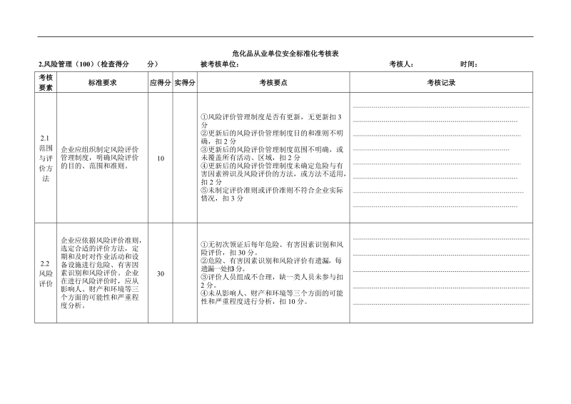 危化品从业单位安全标准化考核表(复评).doc_第3页