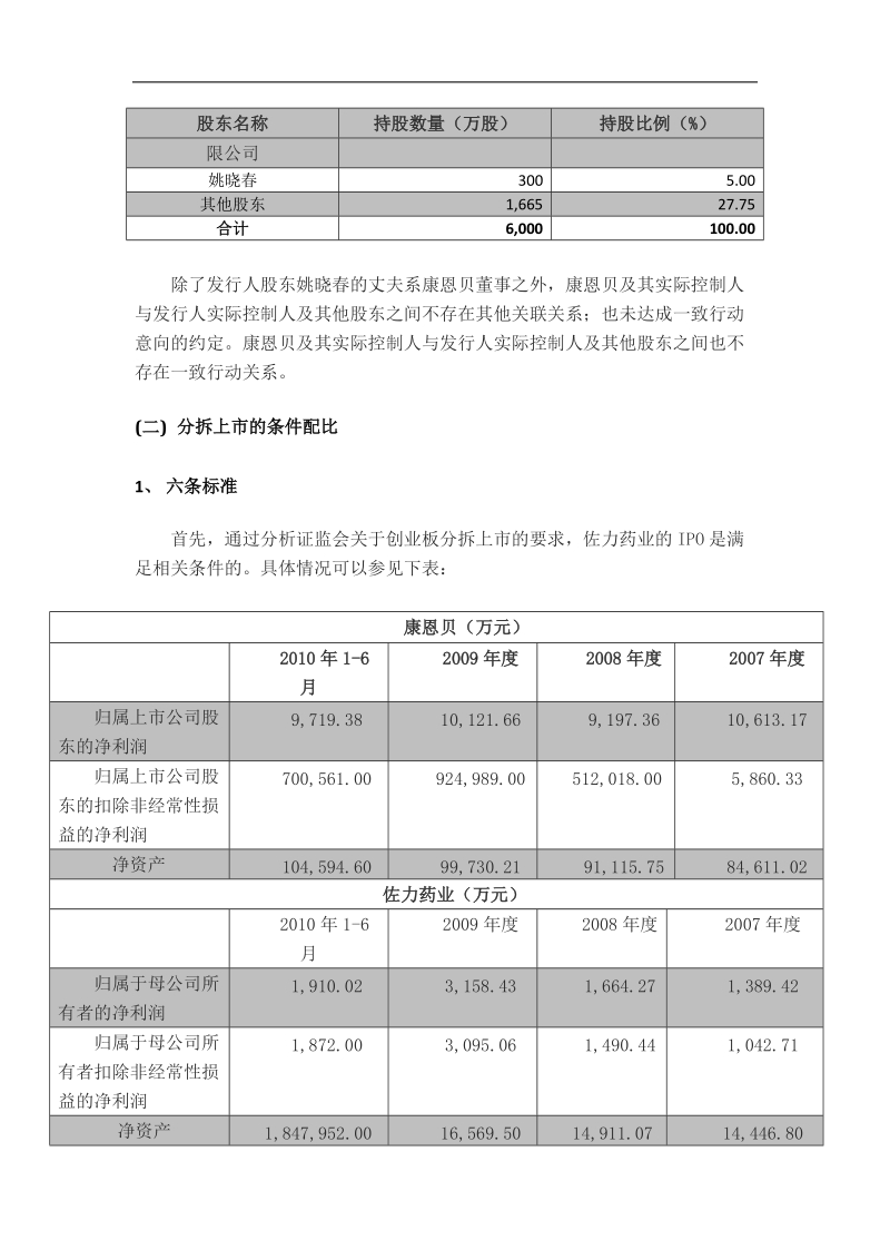 上市公司分拆上市的相关法规及案例分析1008.docx_第3页