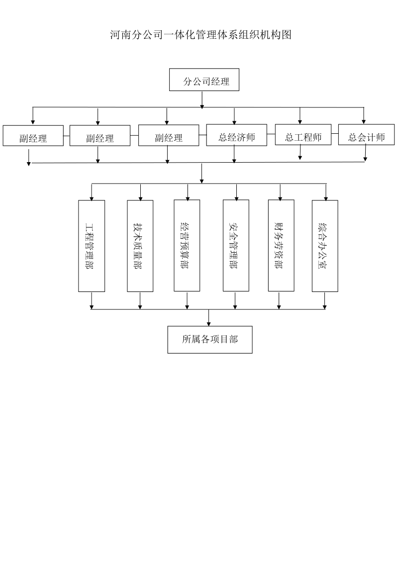 分公司职责分配表.doc_第2页