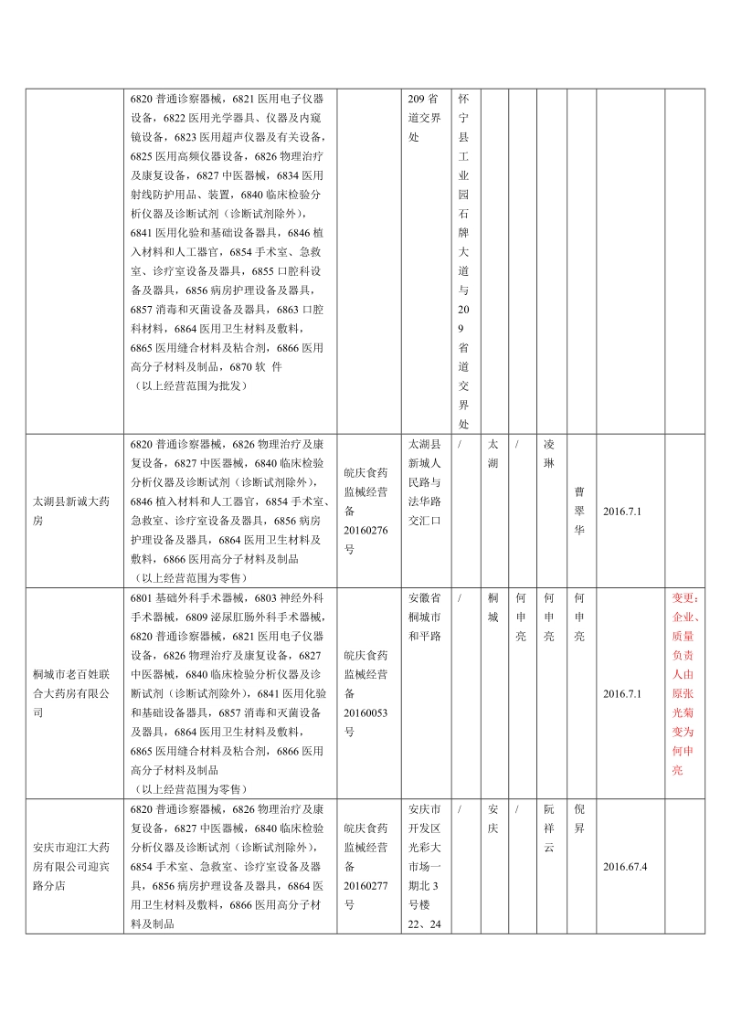 和《医疗器械经营监督管理办法》及政府信息公开之相关.doc_第2页