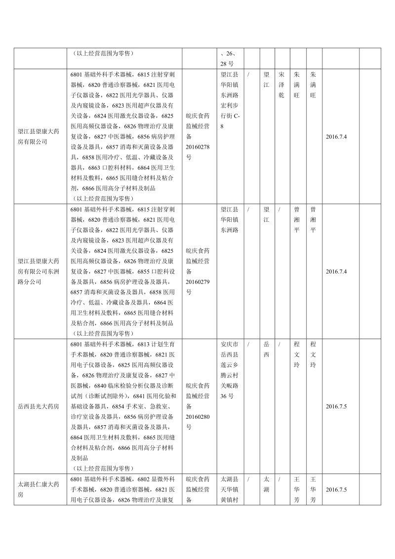 和《医疗器械经营监督管理办法》及政府信息公开之相关.doc_第3页