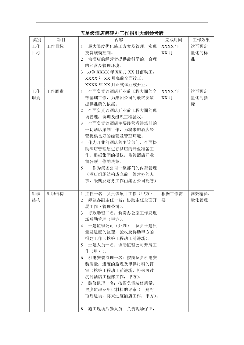 五星级酒店筹建办工作指引参考版.doc_第1页