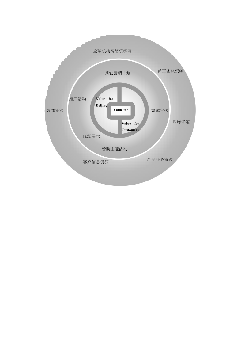 中国银行奥运营销方案.doc_第2页