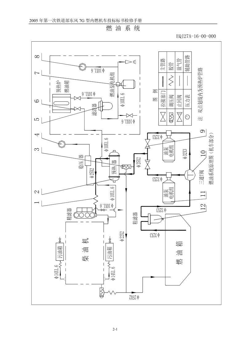 东风7g型内燃机车检修手册2-第二部分燃油系统..doc_第1页